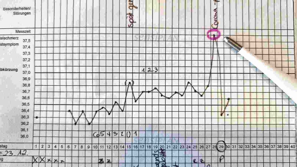 Positiver Corona-Schnelltest nach erhöhter Basaltemperatur