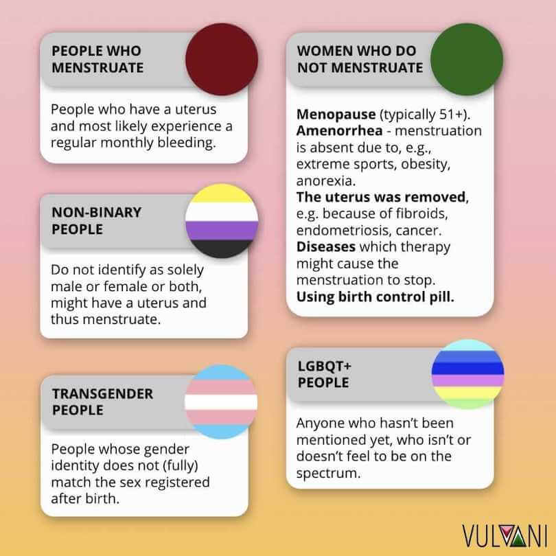 Travelers of all genders including menstruating individuals